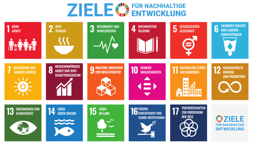 Darstellung der 17 Ziele für nachhaltige Entwicklung